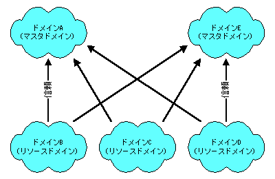 �}���`�}�X�^�h���C�����f��