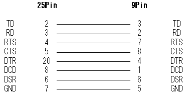 25pin- 9pin�ϊ�