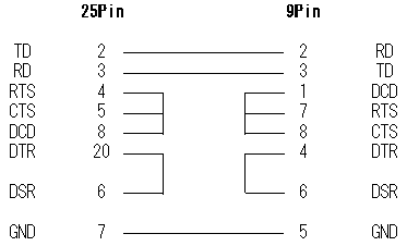 3���� 25pin- 9pin