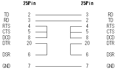 3���� 25pin-25pin