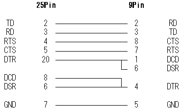 7���� 25pin- 9pin