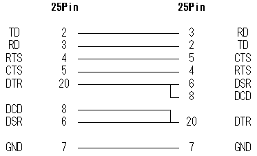 7���� 25pin-25pin