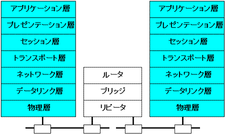 �l�b�g���[�N�̊g��