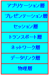 OSI�Q�ƃ��f��