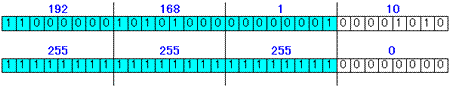 IP�A�h���X�ƃT�u�l�b�g�}�X�N